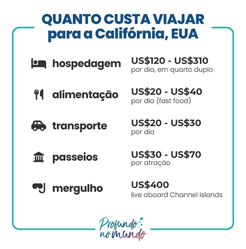 quanto custa viajar para a Califórnia? tabela de gastos com hospedagem, alimentação, transporte, passeios e mergulho