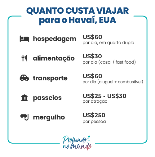 tabela de gastos no Havaí