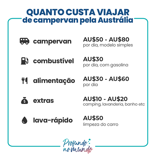 quanto custa viajar de campervan pela Austrália