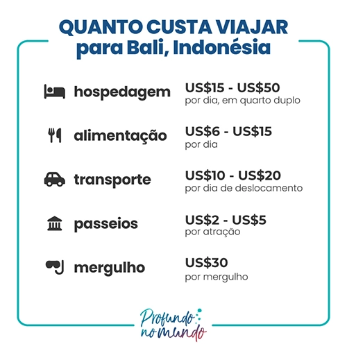 Quanto custa viajar para Bali? Tabela com gastos em hospedagem, alimentação, transporte, passeios e mergulho