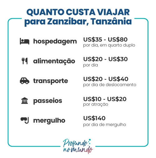 Quanto custa viajar para Zanzibar? Tabela com nossos gastos em hospedagem, alimentação, transporte, passeios e mergulho